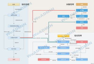 信息系统运行维护服务 企业高效运转的坚实后盾