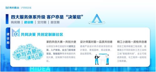 美的置业沪苏皖推出“客户共创计划” 构建地产客户全周期大服务体系，强化信息系统运行维护服务