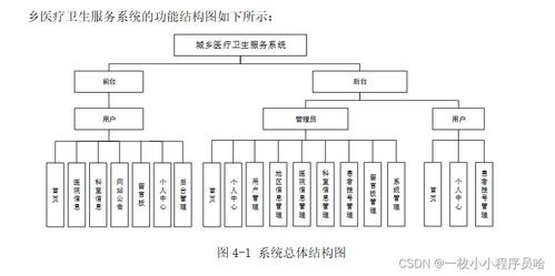 城乡医疗卫生服务系统的Spring Boot架构解析与运行维护策略