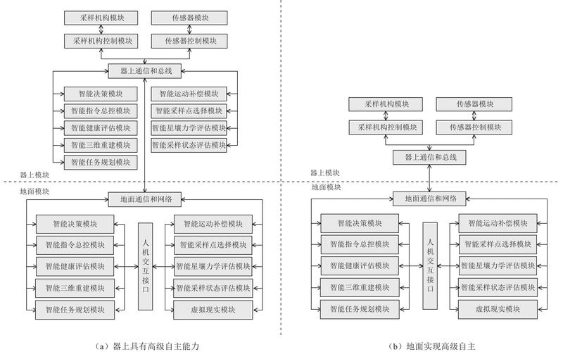 系统信息流架构图与信息系统运行维护服务 构建高效稳定的IT运维体系